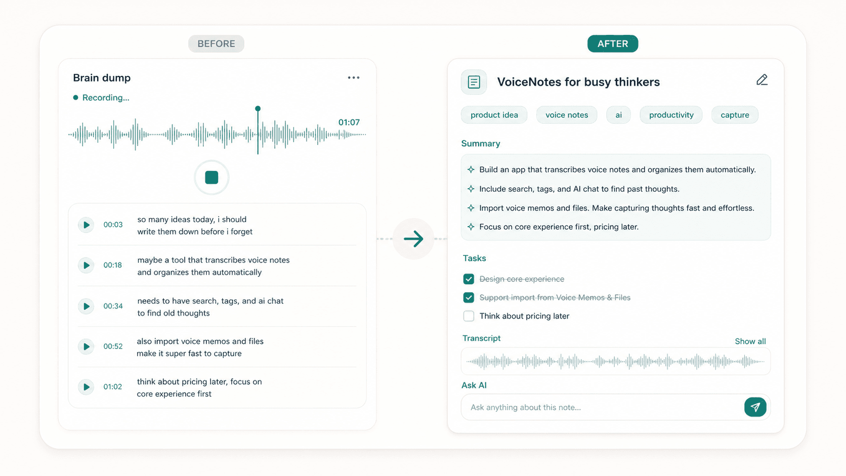 Scriptor before and after preview showing an unstructured voice brain dump transformed into a titled note with summary, tasks, transcript, tags, and AI chat.