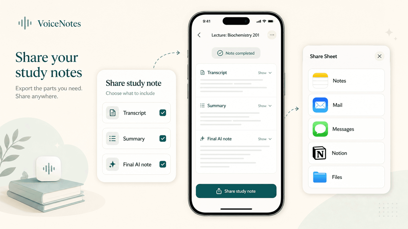 Scriptor sharing preview showing transcript, summary, and final AI note export options through the iOS Share Sheet.