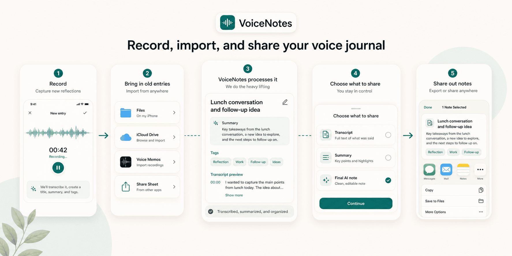 Scriptor import and export workflow showing recording, Files import, iCloud Drive, Voice Memos, Share Sheet, and sharing transcript, summary, or final AI note.