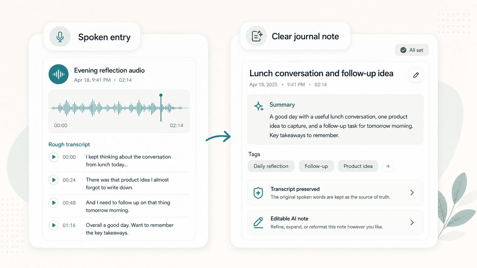 Scriptor before and after preview showing a spoken voice journal entry transformed into a clear note with summary, tags, preserved transcript, and editable AI note.